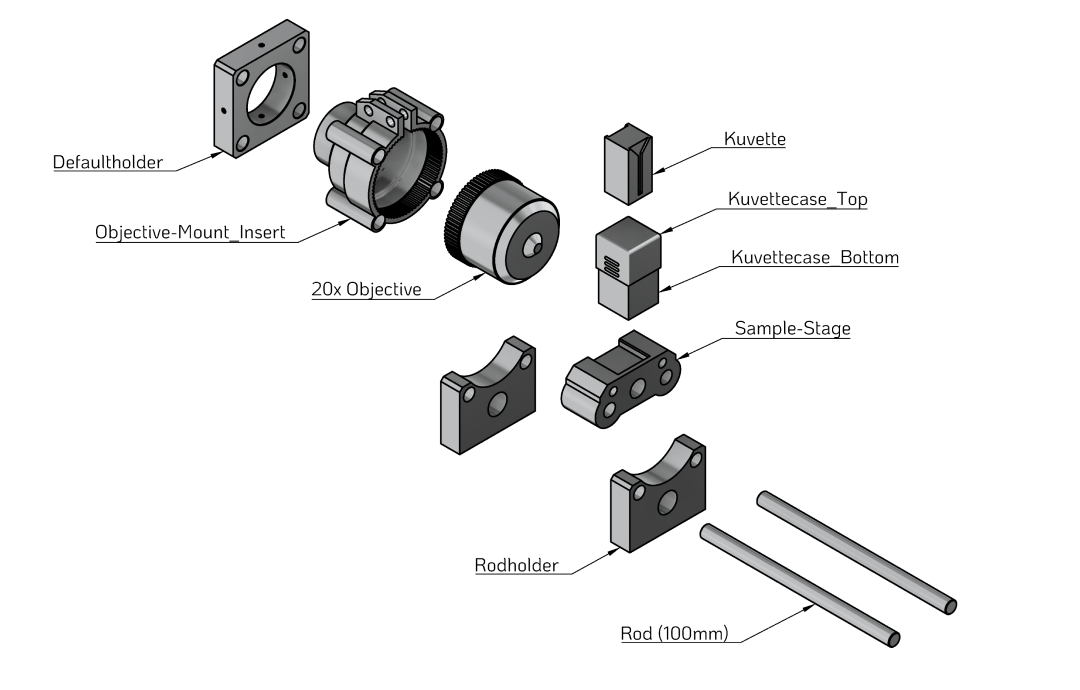 Exploded view of the sample assembly